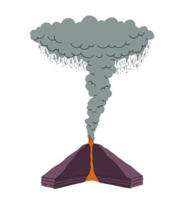 6 种火山喷发类型
